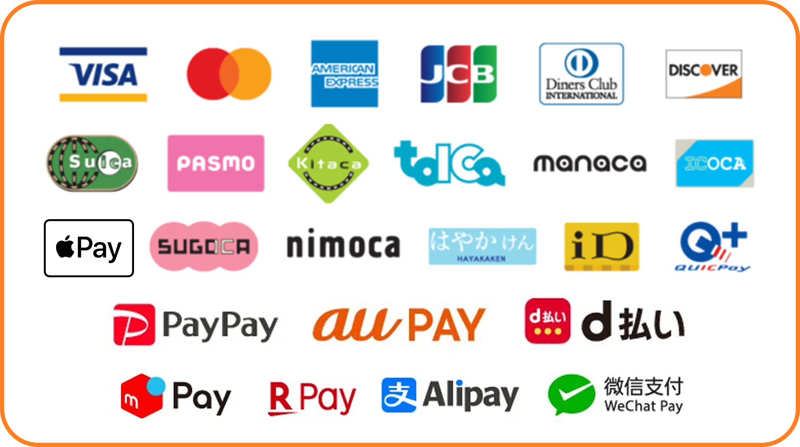 対応クレジットカード一覧